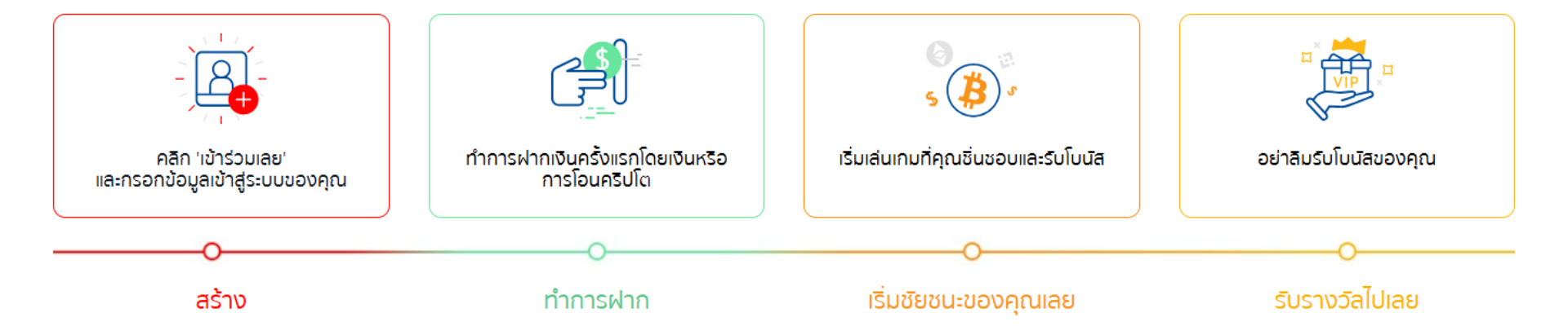 หวยออนไลน์